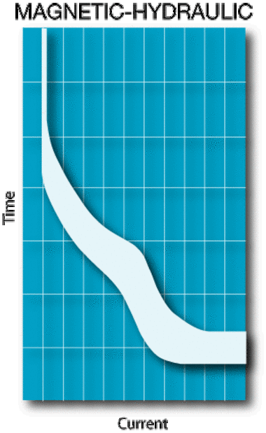 magnetichydraulic