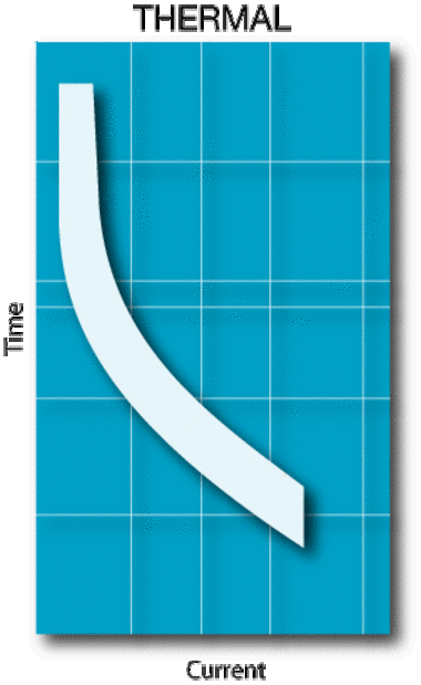 thermal